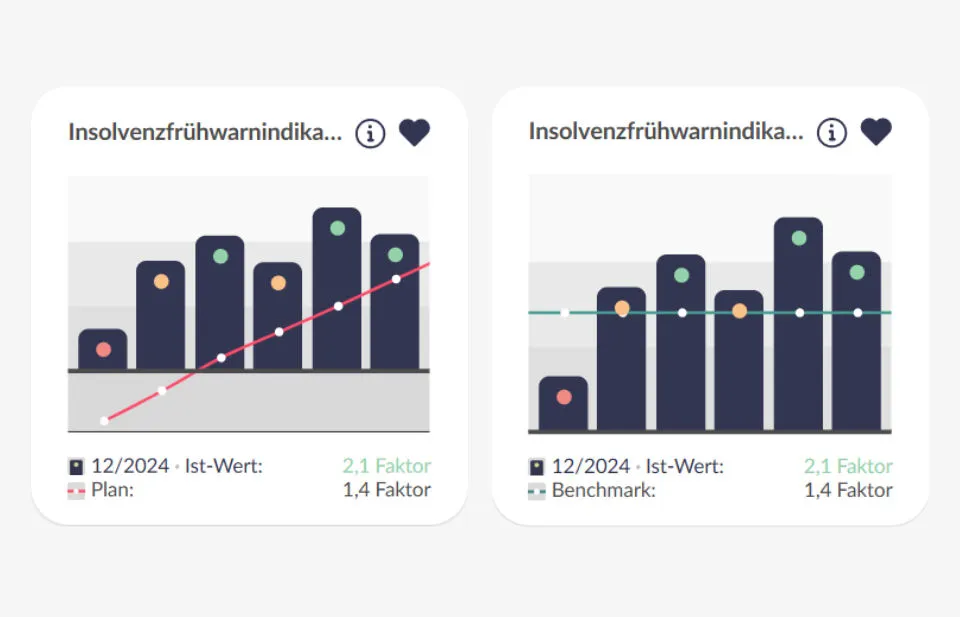 CANEI.pro Saas Software Finanzplanung und Unternehmenssteuerung Benchmark- ist-Vergleich